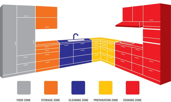 kitchen-zones-recreated3