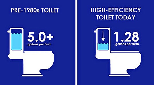 low-flow-toilet